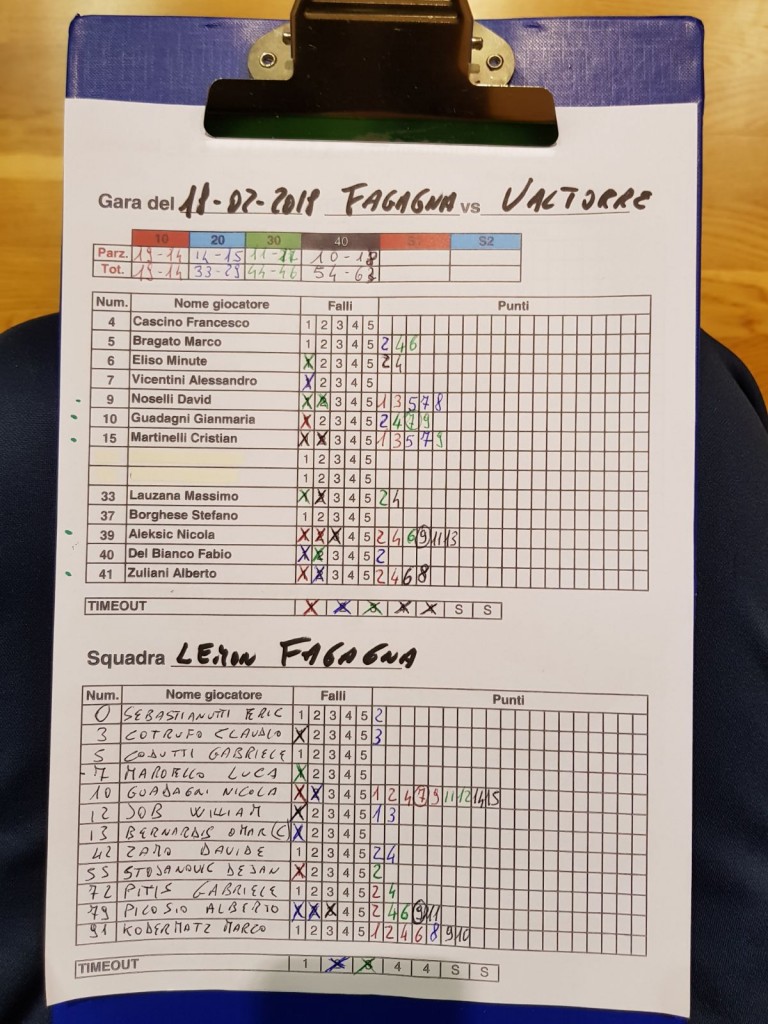 Giornata 17 vs Fagagna - Scout Leo